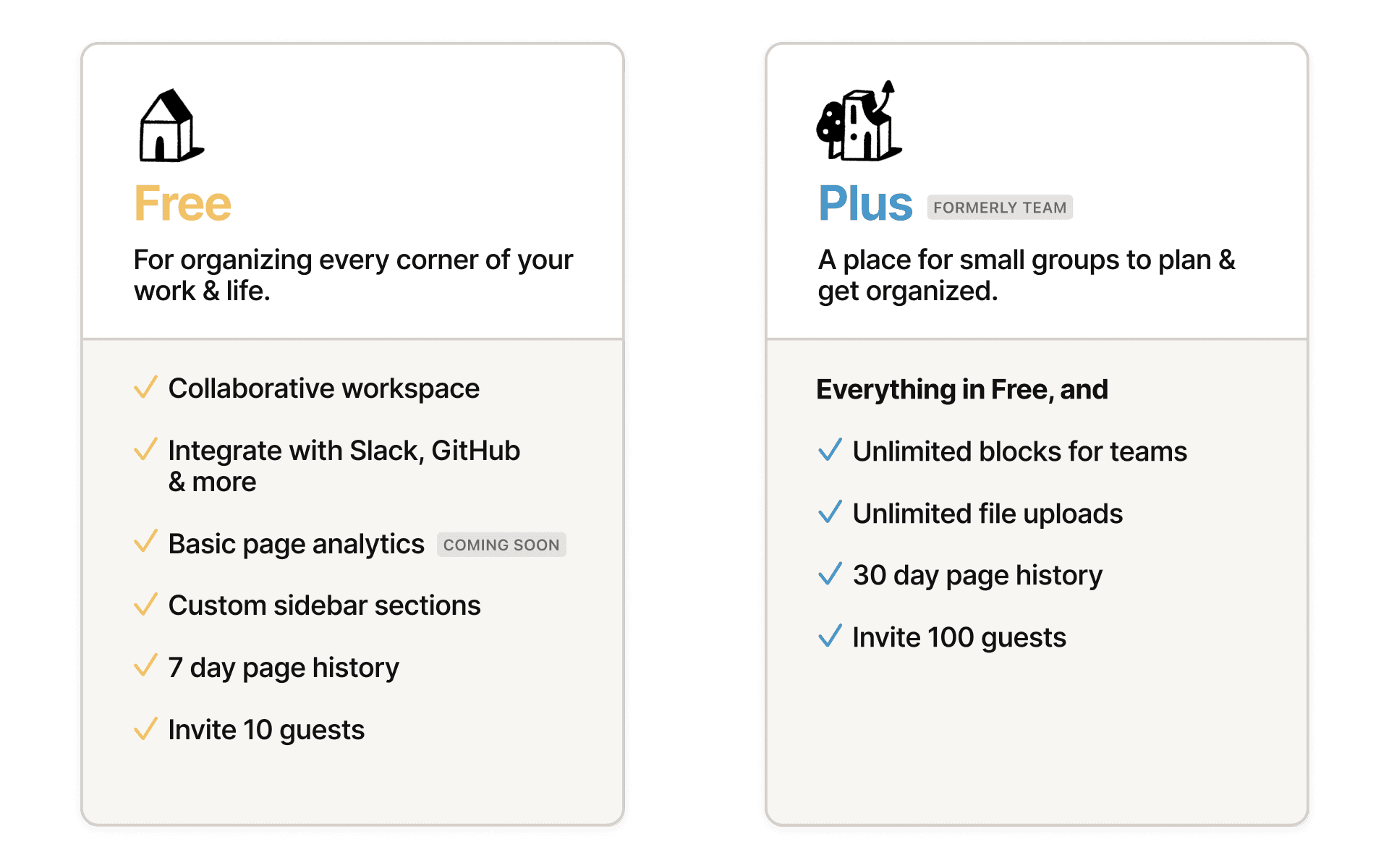 nouveautés tarifs accès gratuit plus
