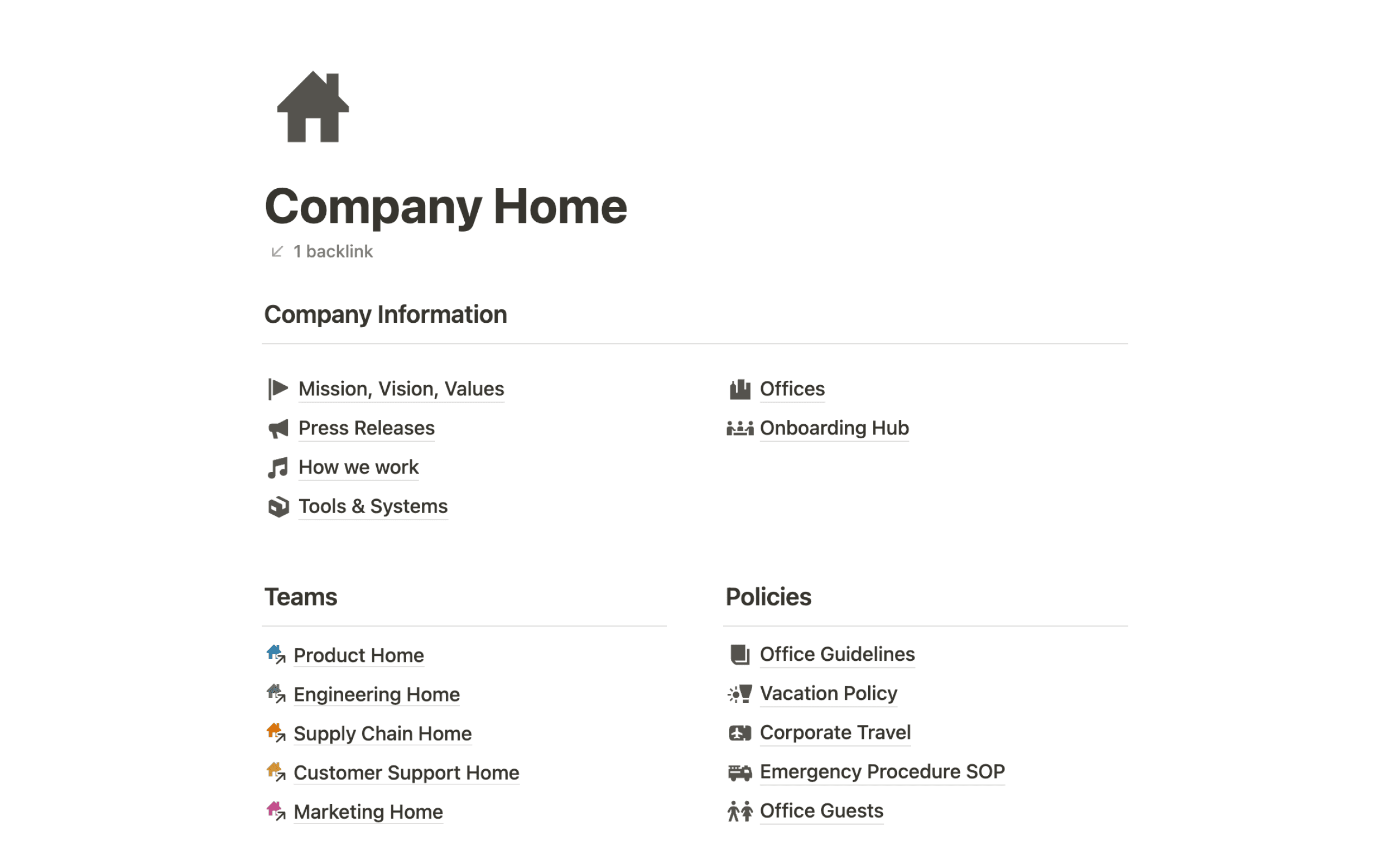 Wiki d’entreprise Acme Inc