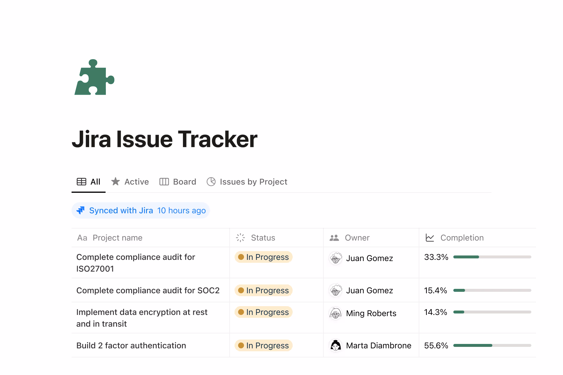 Acme Inc 회사 위키